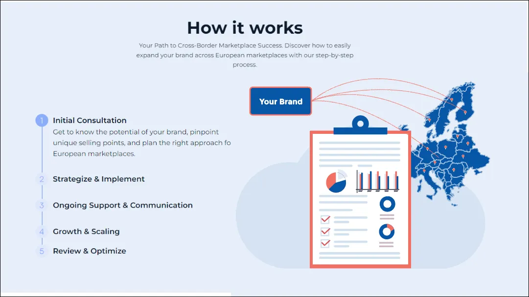 Decoding the Marketplace Operator: Your Gateway to Rapid European E-commerce Expansion