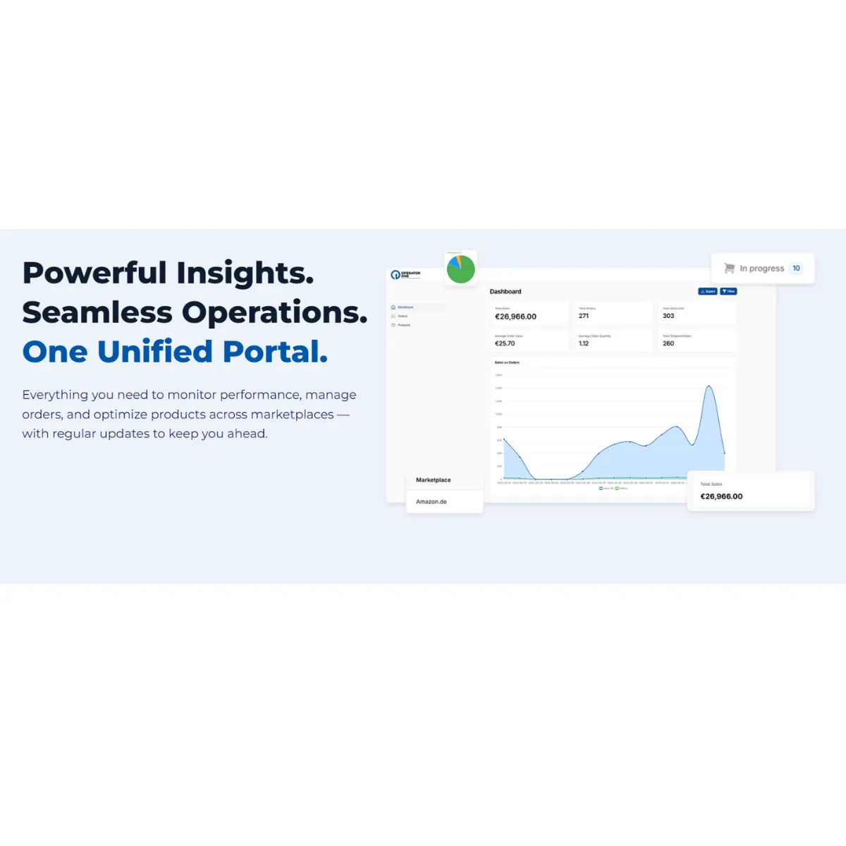 O1 Suite Update: Smarter Product & Marketplace Status